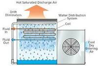 Closed Circuit Coolers